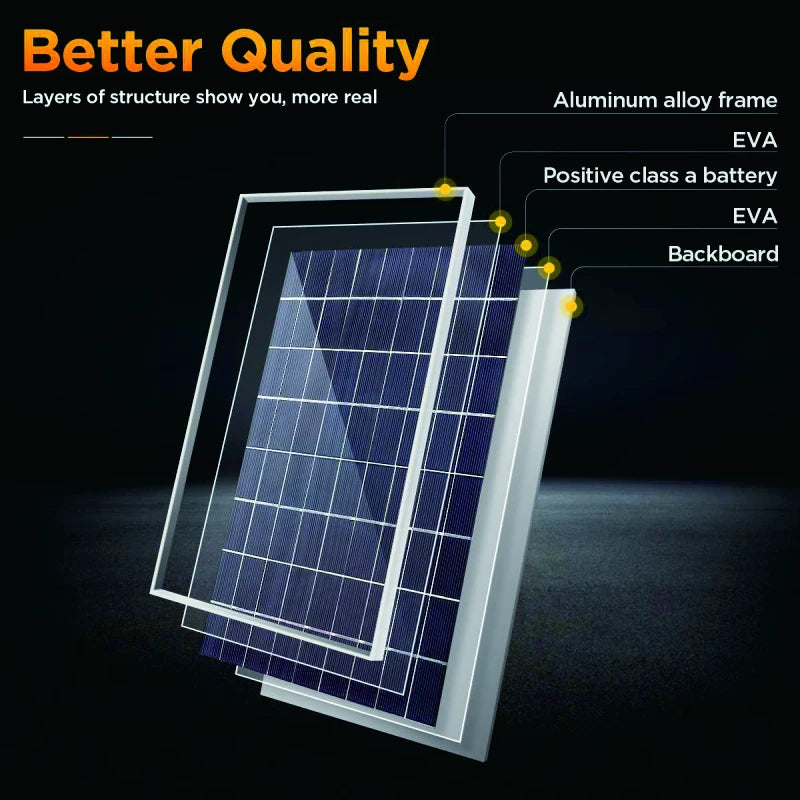 Solar Panel Kit