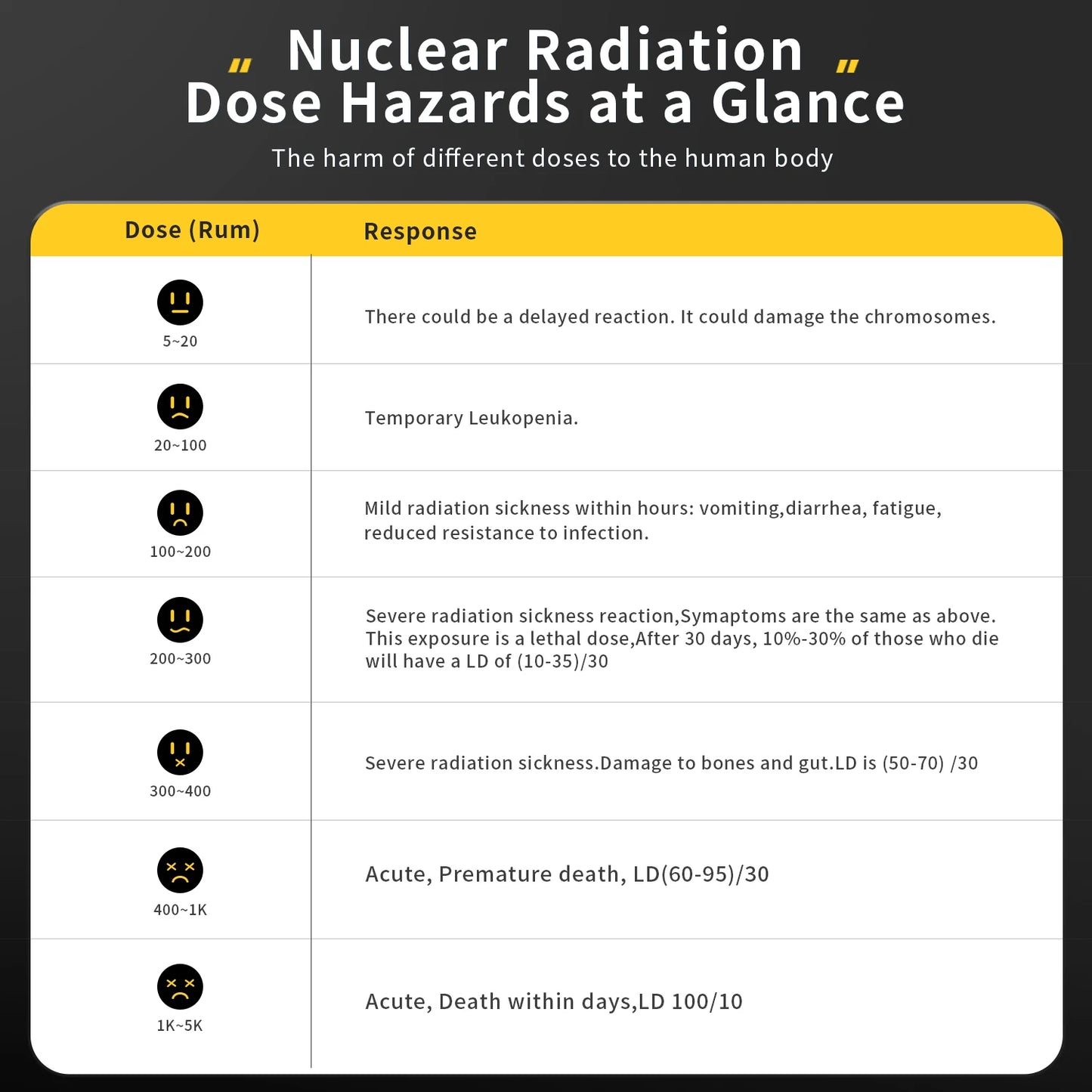 Geiger Counter Nuclear Radiation Detector