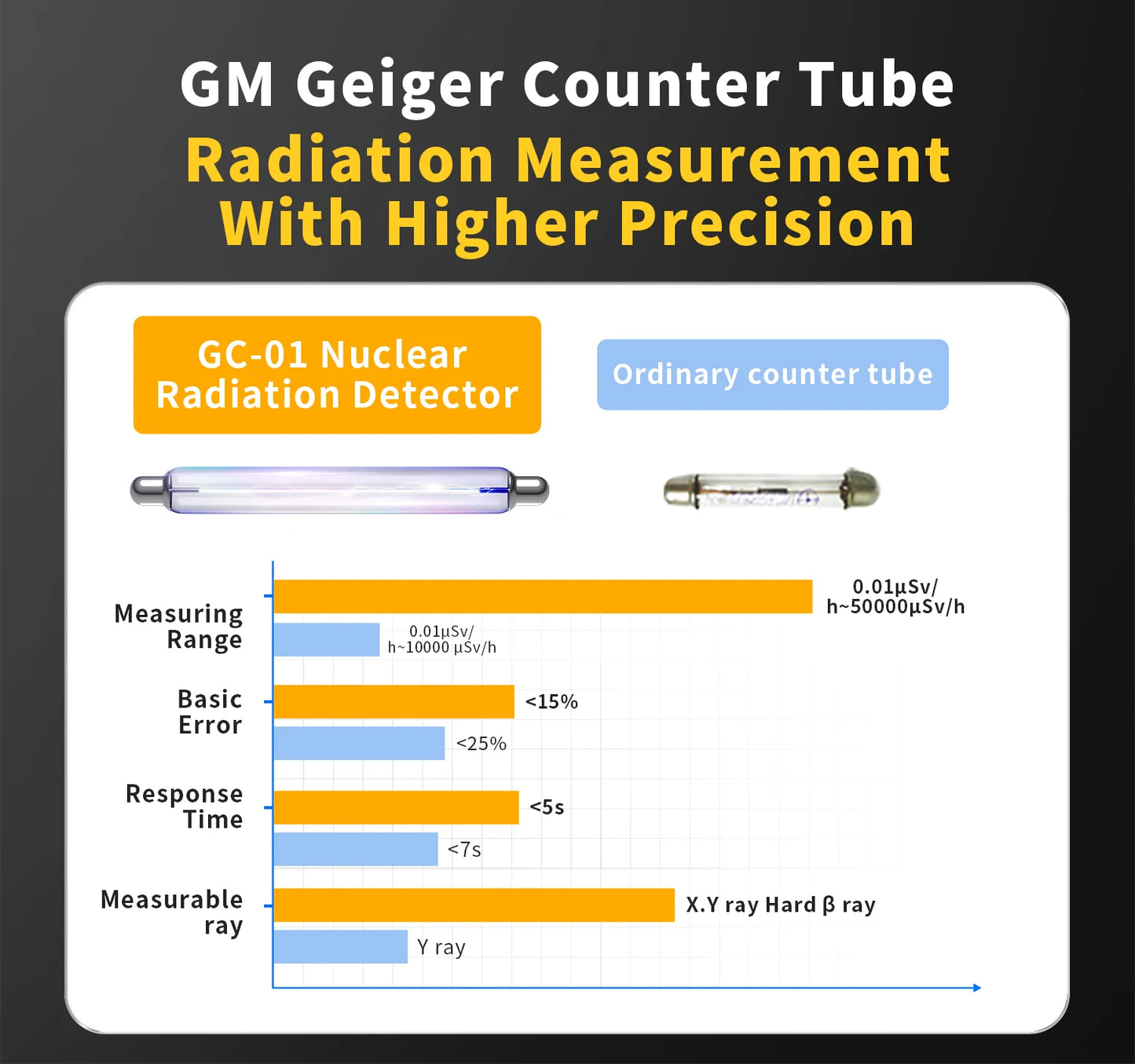 Geiger Counter Nuclear Radiation Detector