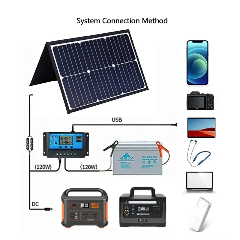 800W Solar Panel Complete Kit