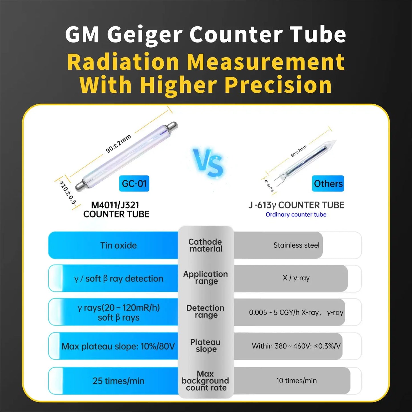 Geiger Counter Nuclear Radiation Detector