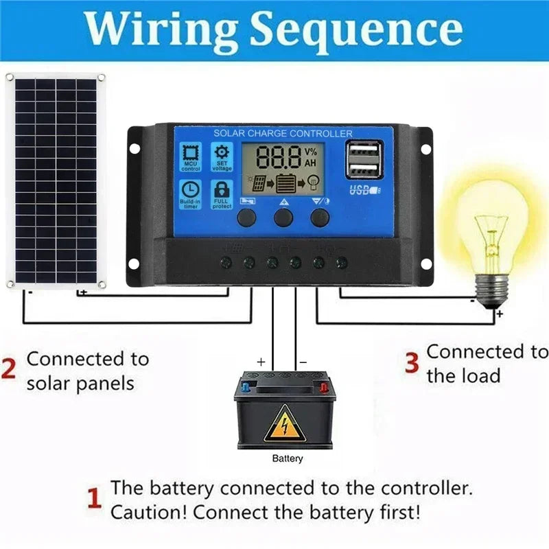 1000W Solar Panel 12V