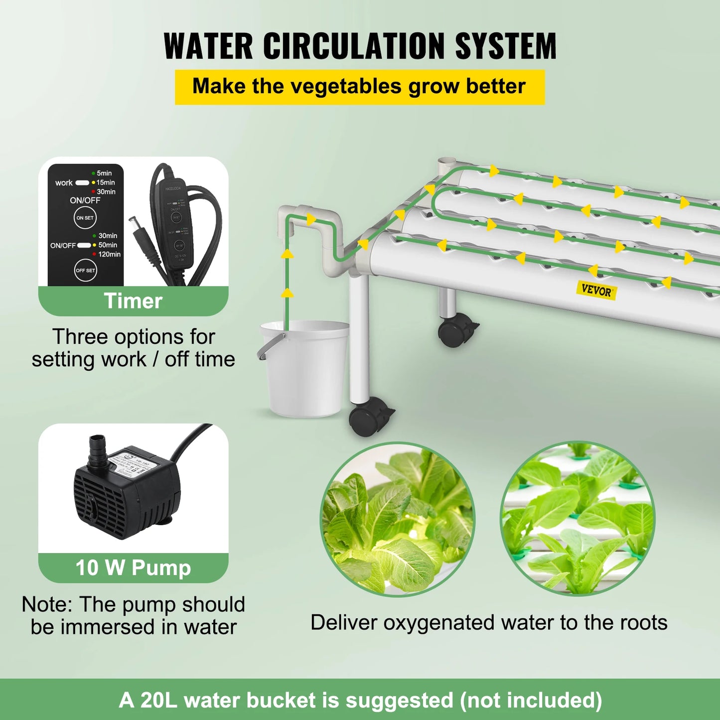 Hydroponics Grow Kit System