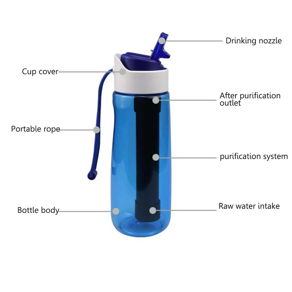 Water Filter Drinking System Bottle