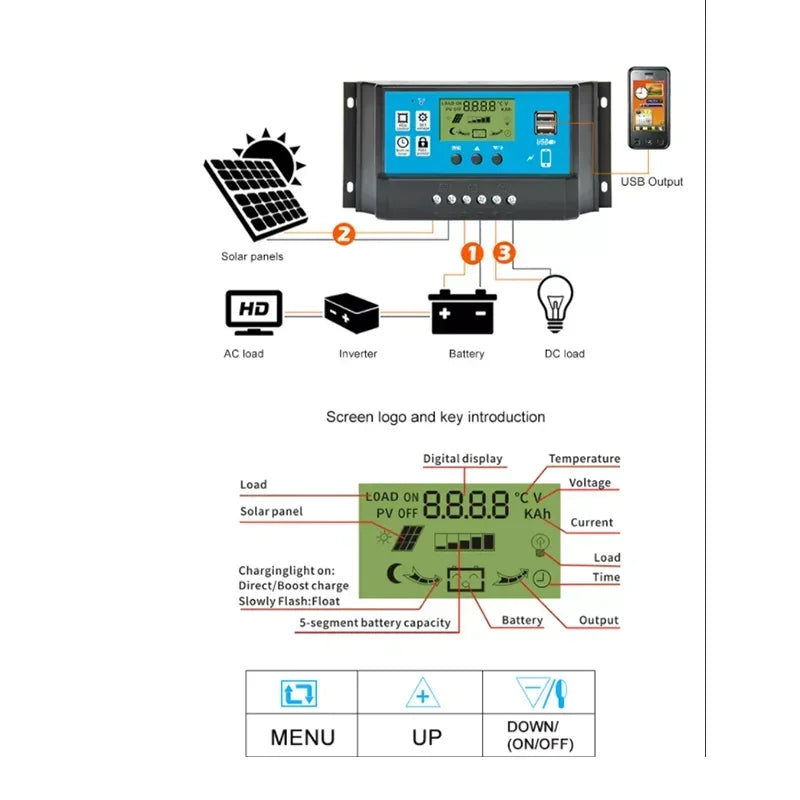 Solar Panel Charge Controller