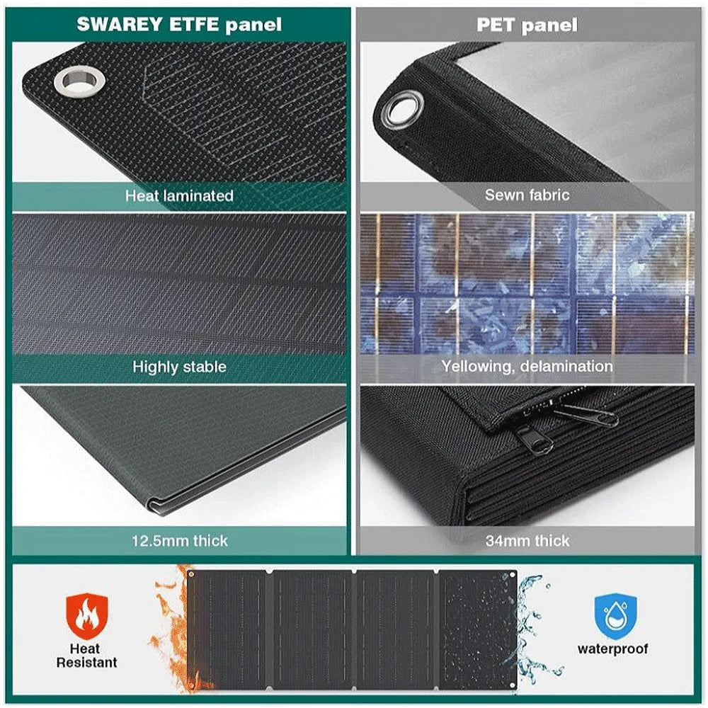 40W Solar Panel Folding Charger