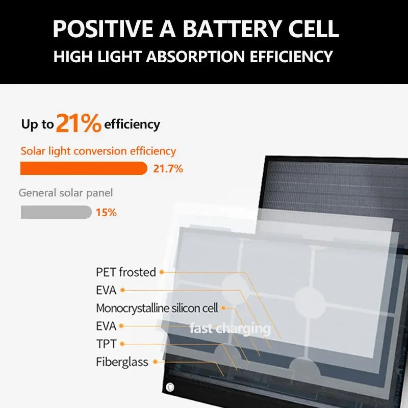 800W Solar Panel Complete Kit