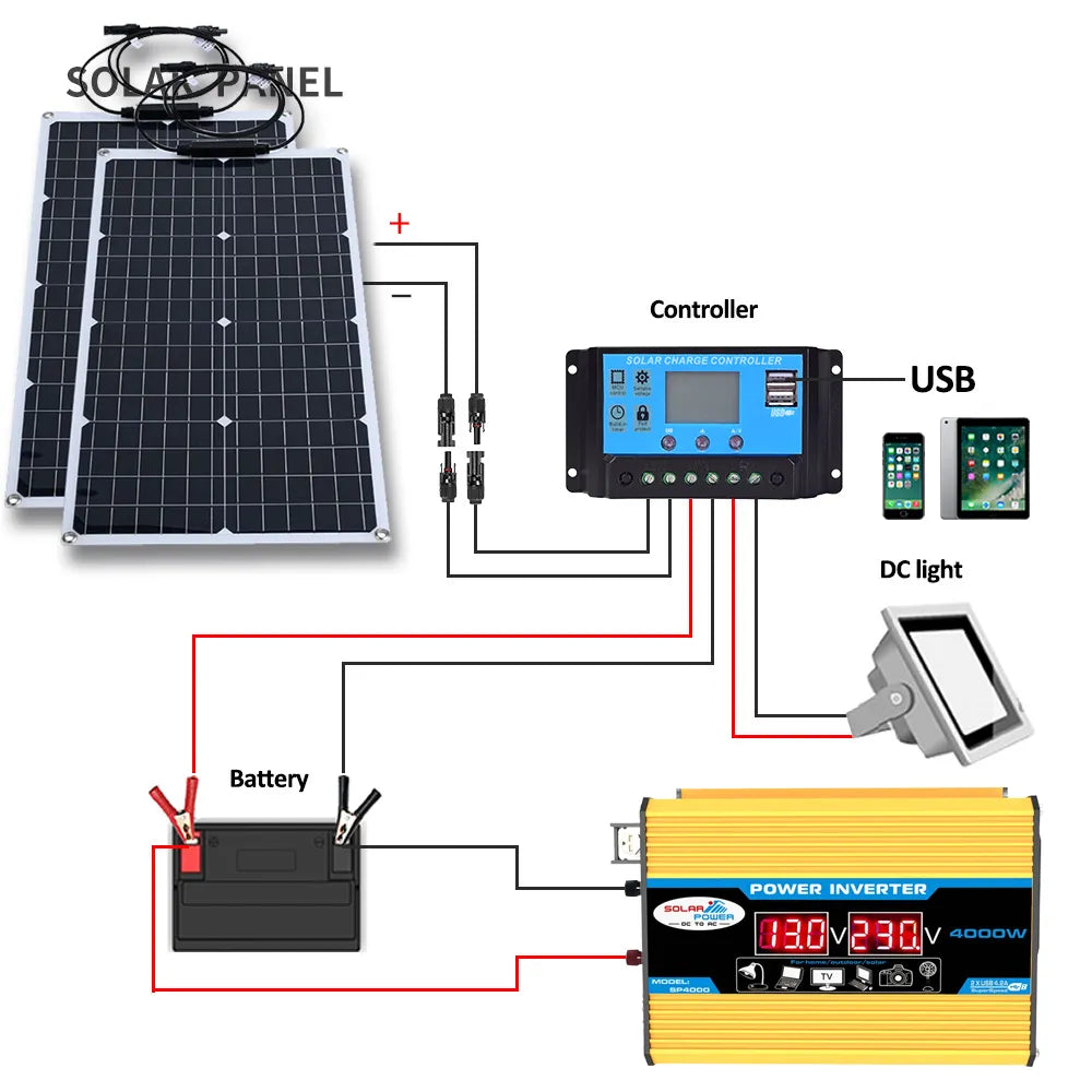 Solar Panel System