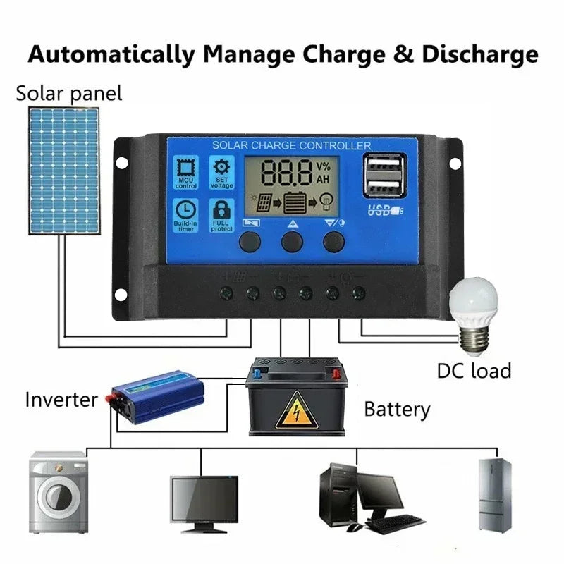 1000W Solar Panel 12V