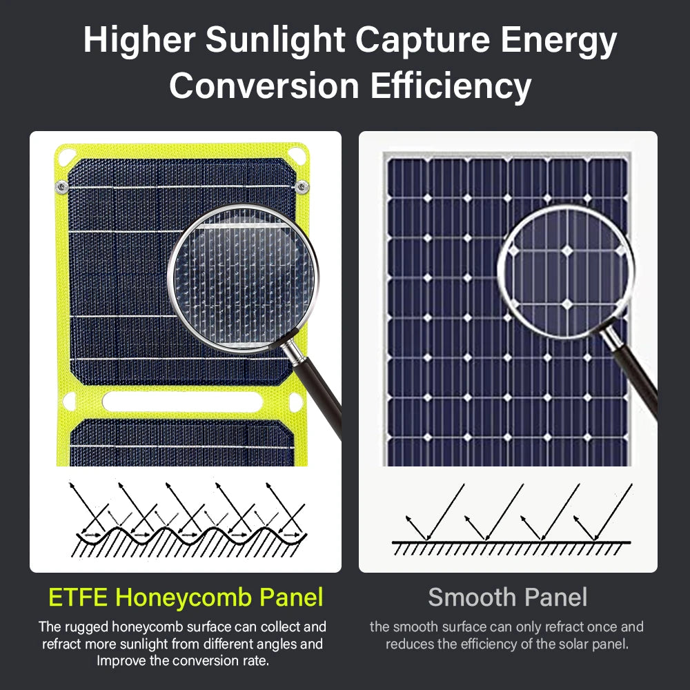 Mini Portable Foldable Solar Panel