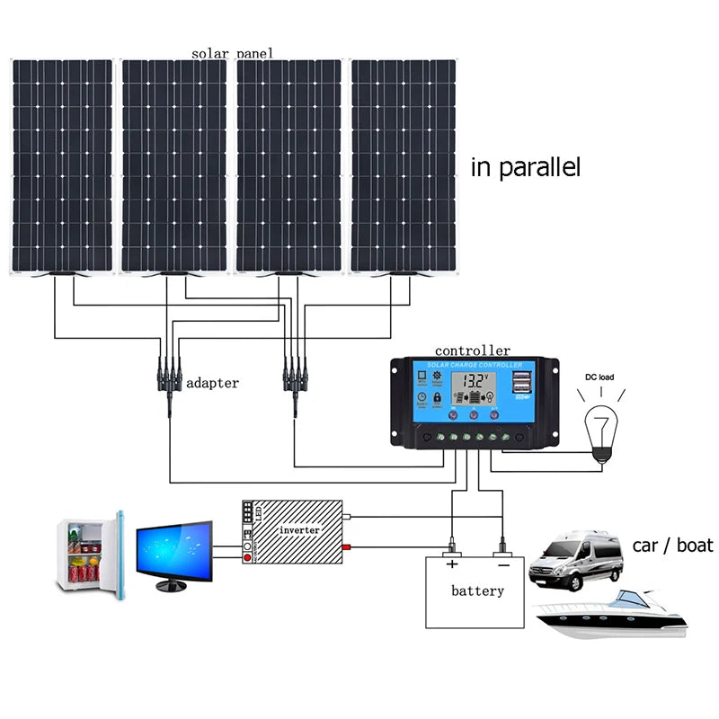 Solar Panel