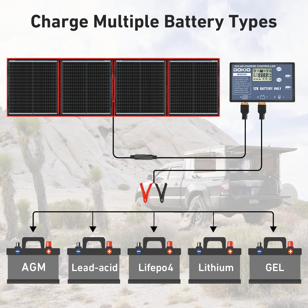 Solar Panel 150W