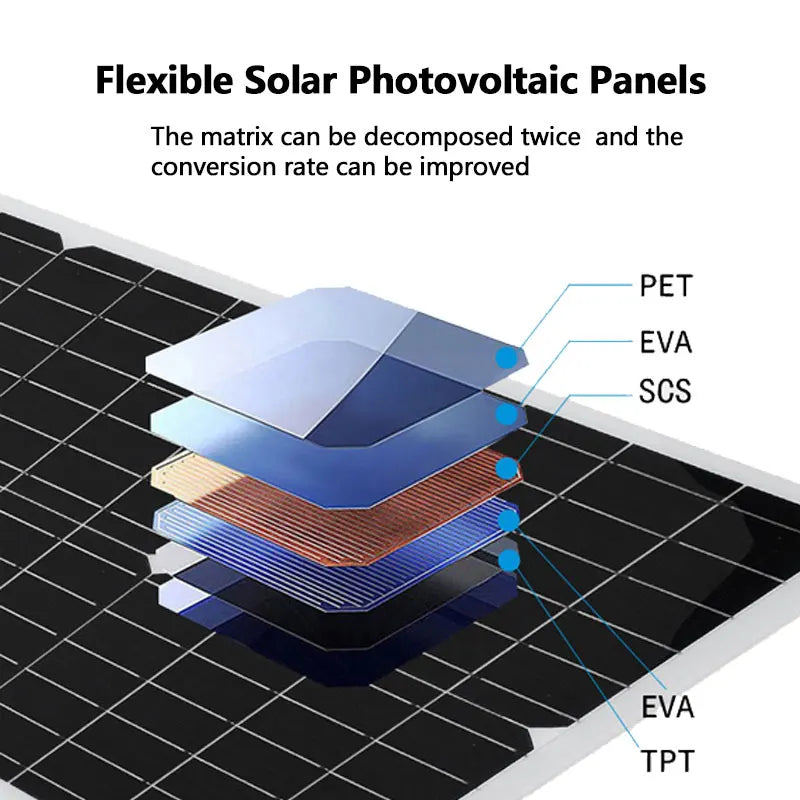 Solar Panel System