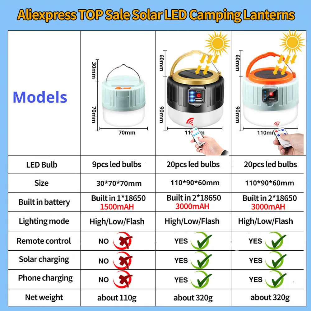 High Power Solar LED Camping Light