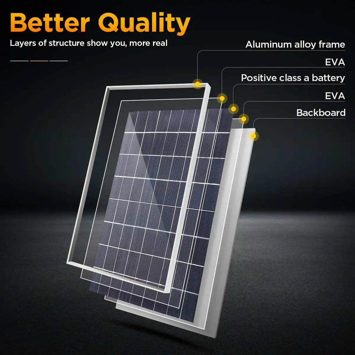 Solar Panel Kit