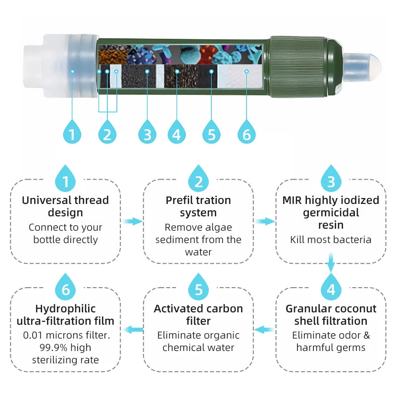 Mini Purification Water Filter Straw