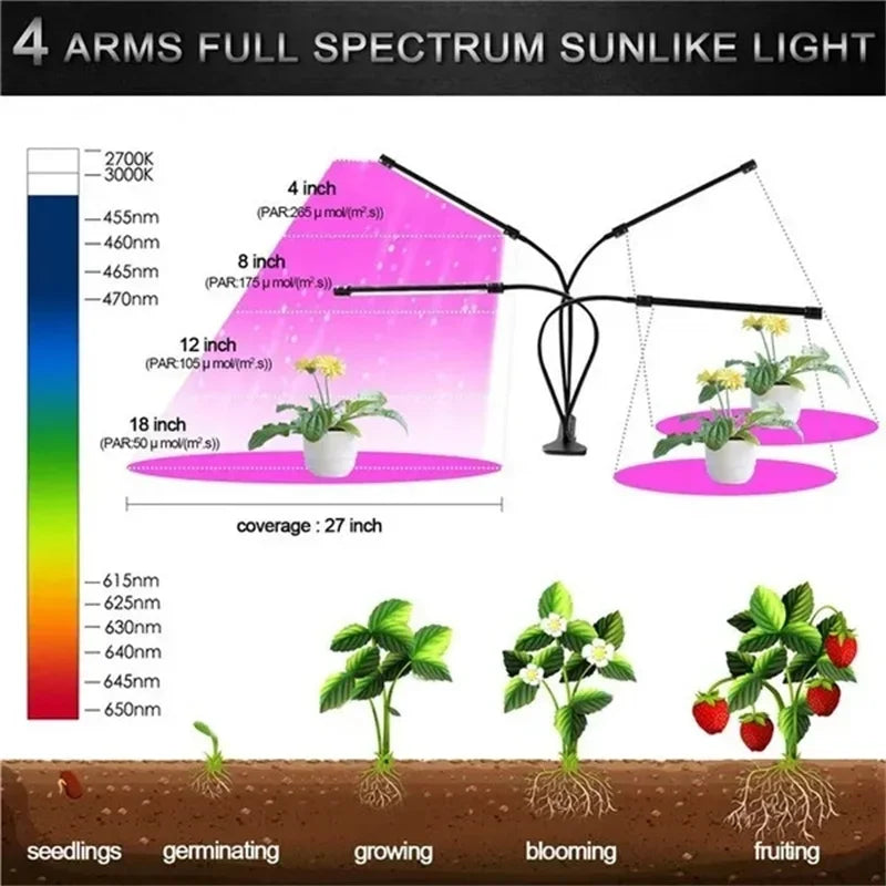 LED Grow Light USB Charge